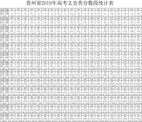 贵州文科位次1700（贵州文科位次排名25000）