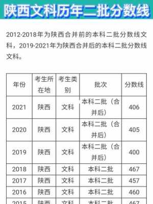 高考文科分数线陕西省（2021高考分数线陕西文科）