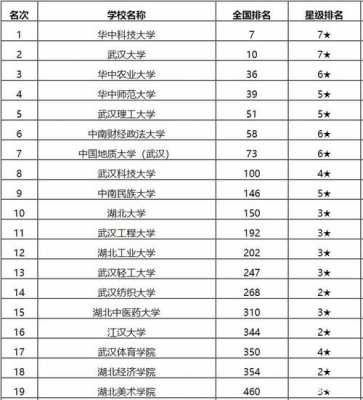 武汉的大学文科专业排名（武汉的大学文科类）