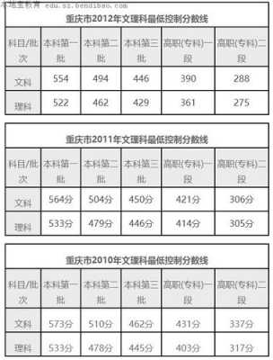 2012重庆文科重本线（2012重庆高考文科分数线）