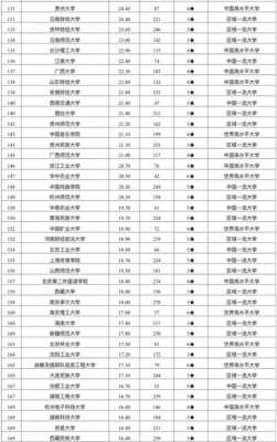 中国100名文科大学（中国文科大学前100名）