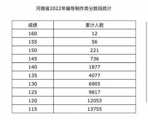 河南艺考合格名单（2020河南艺考成绩查询系统入口）