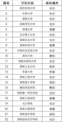 2017湖南省文科排名榜（湖南省文科前20000名）