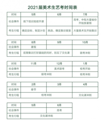 安徽省艺考单考时间表（安徽省艺考时间2021）