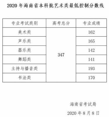 2018海南省艺考时间（海南省艺考成绩）