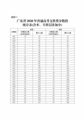 2017年广东文科分数（2017年广东高考文科一分一段表）