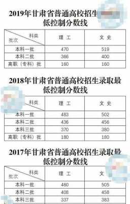 甘肃高考排名2020文科（甘肃省2020年文科最高分）
