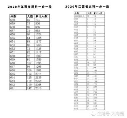 2017江西文科考生录取（2017江西文科考生录取多少人）