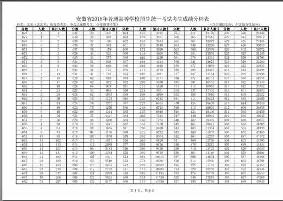 2018高考文科安徽排名（2018安徽文科高考一分一段表）
