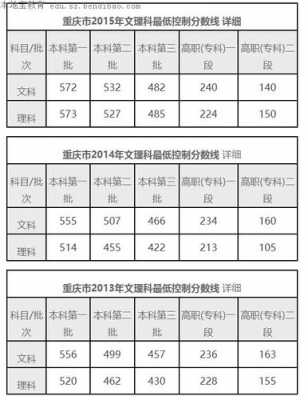 重庆文科2019排名（重庆文科最高分2021）