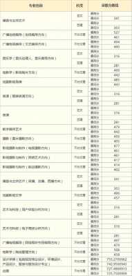 中传南广艺考成绩（中国传媒南广学院艺术生录取分数线）