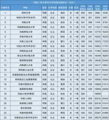 郑州文科大学排名多少（文科211大学排名及分数线）