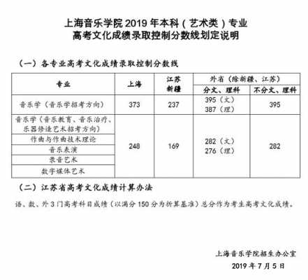2017年上海艺考线（2020年上海高考艺考分数线）