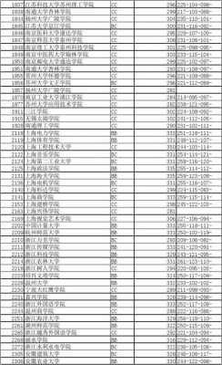2017文科逐分表（2017年文科本科线）