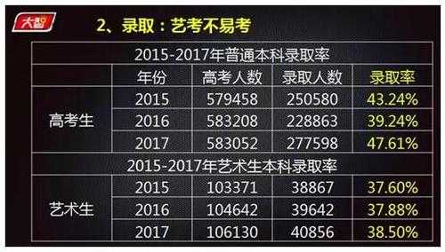 2017浙江艺考总数的简单介绍