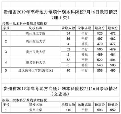 贵州大学文科专业设置（贵州大学分数线2022文科）