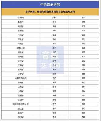 2017广西省艺考代号（2020广西艺考成绩公布）