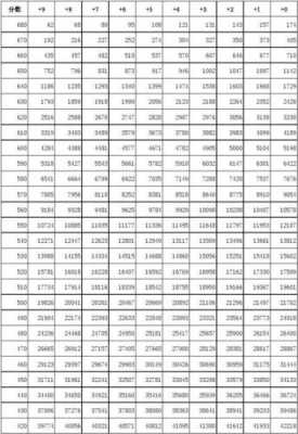 吉林2017高考排名文科（吉林省2017文科一分一段表）