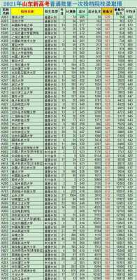 吉林省文科平均分（江苏文科平均分）