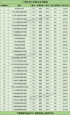 广州各大高校文科专业（广州文科专科学校排行榜）