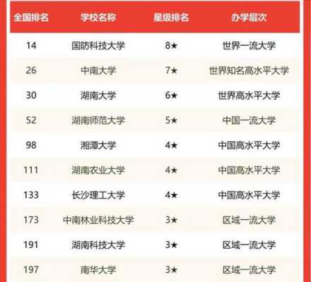 湖南省文科大学排名（湖南的文科大学排名）