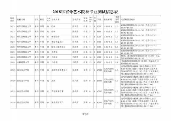 2018杭州艺考时间安排（杭州艺考时间2020）