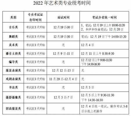 湖南省艺考时间（湖南省艺考时间2022考试时间）