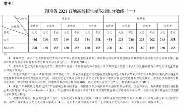 湖南消息文科一批557（湖南文科考生2021）