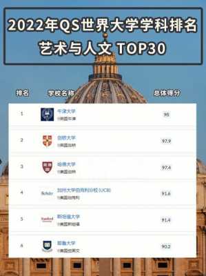 台湾艺术大学世界排名（台湾艺术大学世界排名QS）