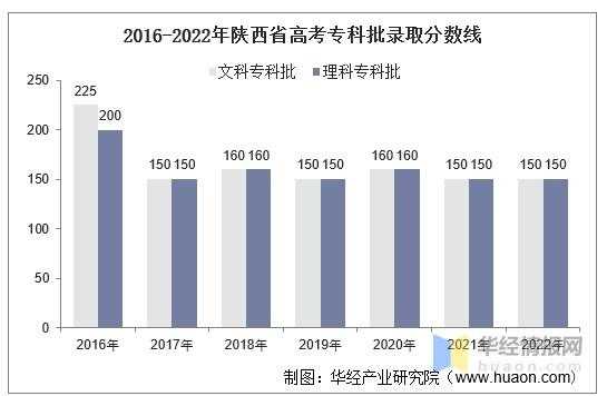 陕西12文科考生人数（陕西文科考生人数2022年）