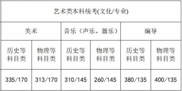 江苏艺考高考分数如何计算（江苏省2021艺术高考怎么算分）