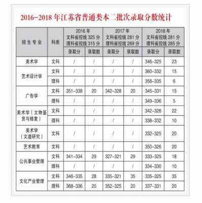 江苏省2019年艺考改革（2019江苏艺考文化课分数线政策）