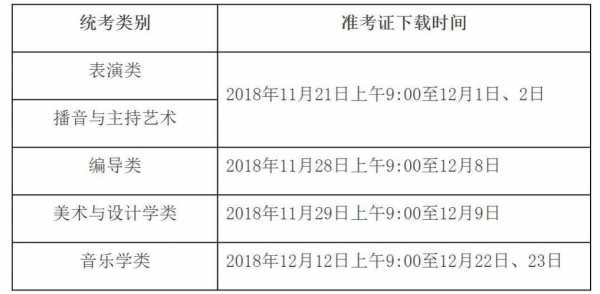 2019安徽艺考准考证（2019艺考准考证打印）
