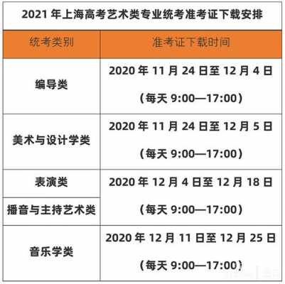 上海美术艺考统考时间（上海美术艺考成绩公布时间）