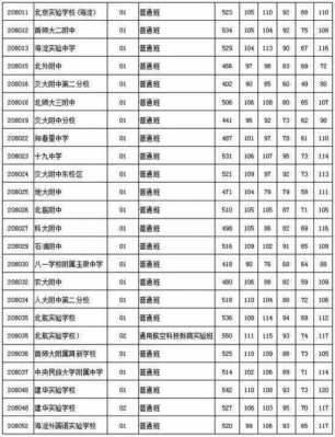 2017各校中考艺考北京（北京中考艺术特长生录取分数线）