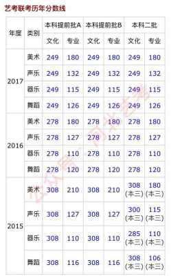 青海省艺考435排名多少（青海2021艺考分数线是多少）