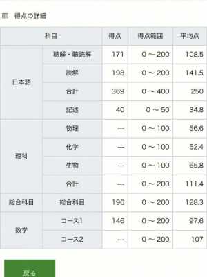 日本留考文科分数（日本留考文科分数线）