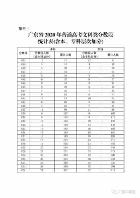 2012广东文科投档（2012广东高考文科分数段）