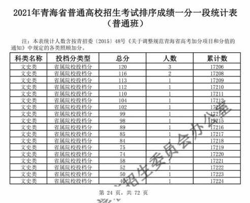 青海省高考分数段文科（2021年青海省高考文科录取分数线）