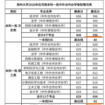 郑州大学专科文科专业排名（郑州大学文科分数线最低的专业）