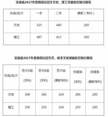 贵州2017文科投档线（贵州2017高考分数线）