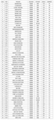 江苏省内大学文科排名（江苏省大学文科排名一览表）