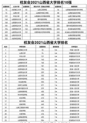 山西省高校文科排名（985高校文科排名）