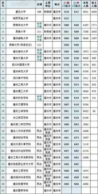 重庆文科2017年排名（重庆文科最高分2021）