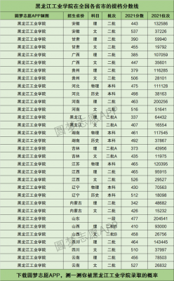 黑龙江工业学院艺术（黑龙江工业学院2020年艺术类录取分数线）