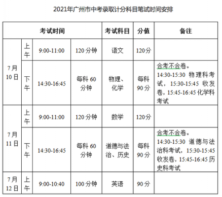 广州中考文科备考（广州中考科目顺序表）