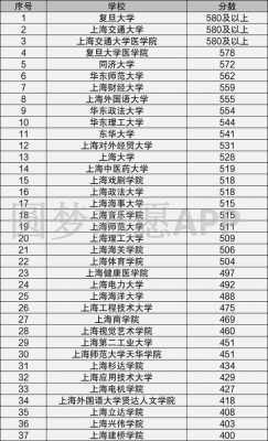 上海文科生的大学有哪些（上海文科类大学排名一览表）