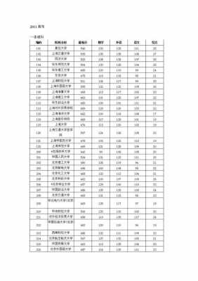 2014上海文科分数排名（2014上海高考各校分数线）