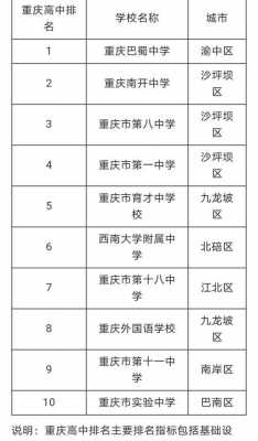 重庆市文科好的中学（重庆市文科好的中学排名榜）