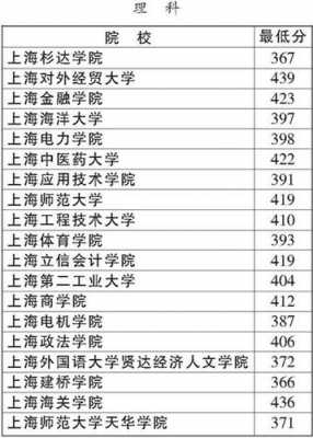 2015上海文科二本加分（2015上海文科一本分数档）